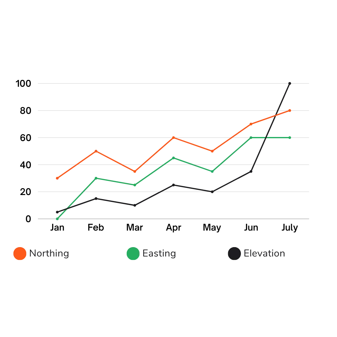 Lil Mount Monitoring Data Sample Lil Mount Monitoring Data Sample