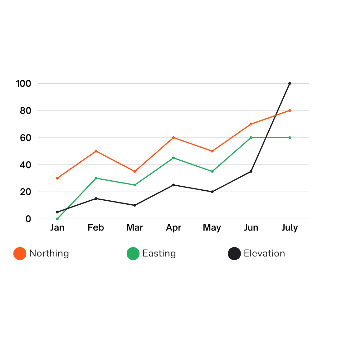 Lil Mount Monitoring Data Sample